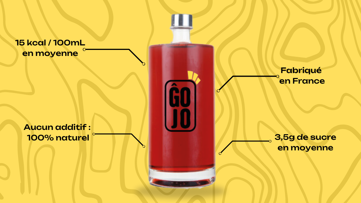 comparatif gojo